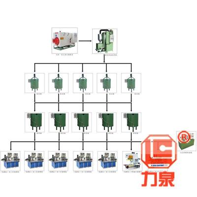 Full automatic wax handling cycle system