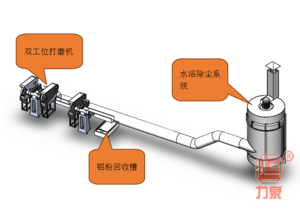 航空铝合金浇冒口打磨与除尘系统